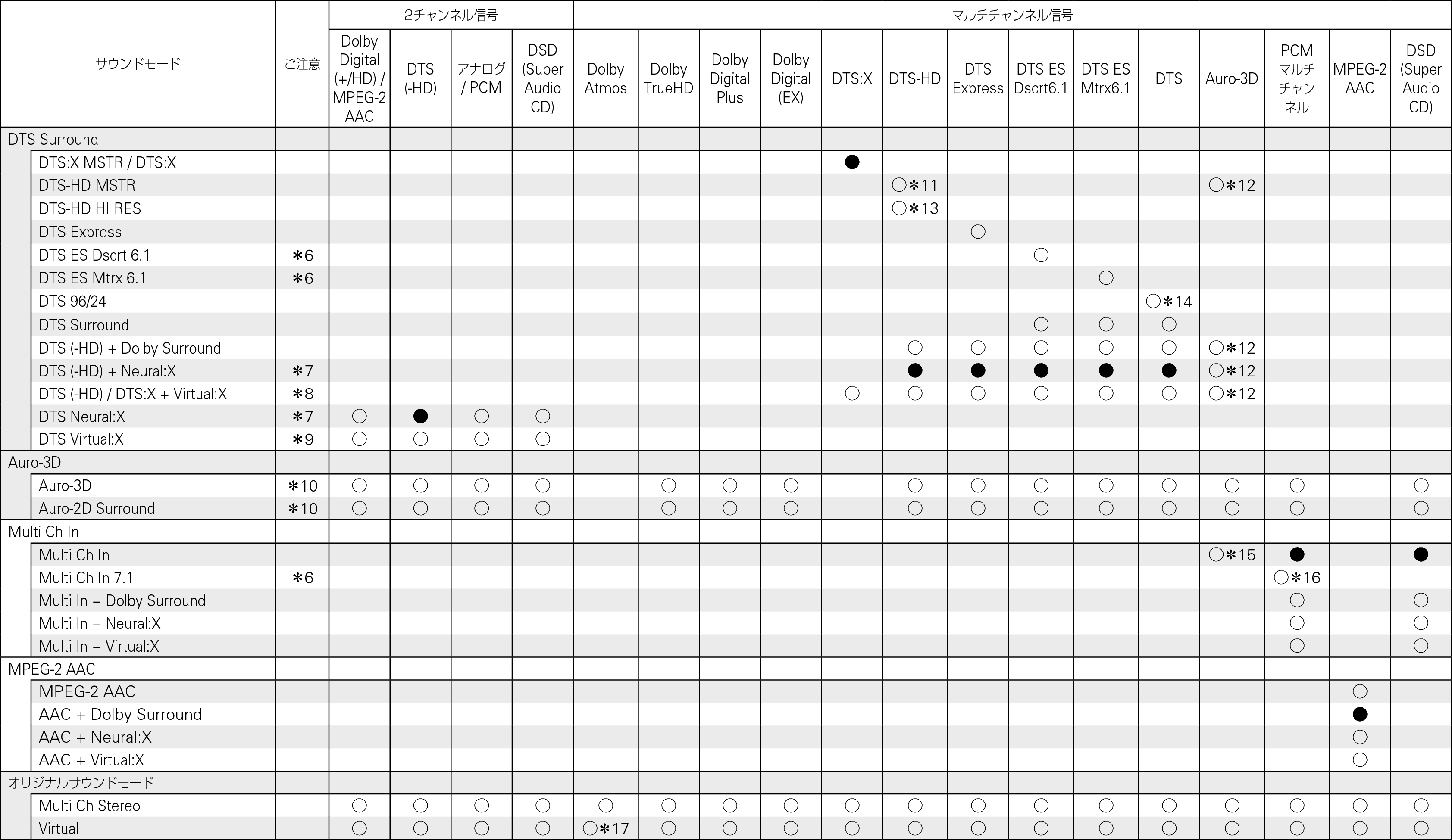 Tsignal & Csound2 S73